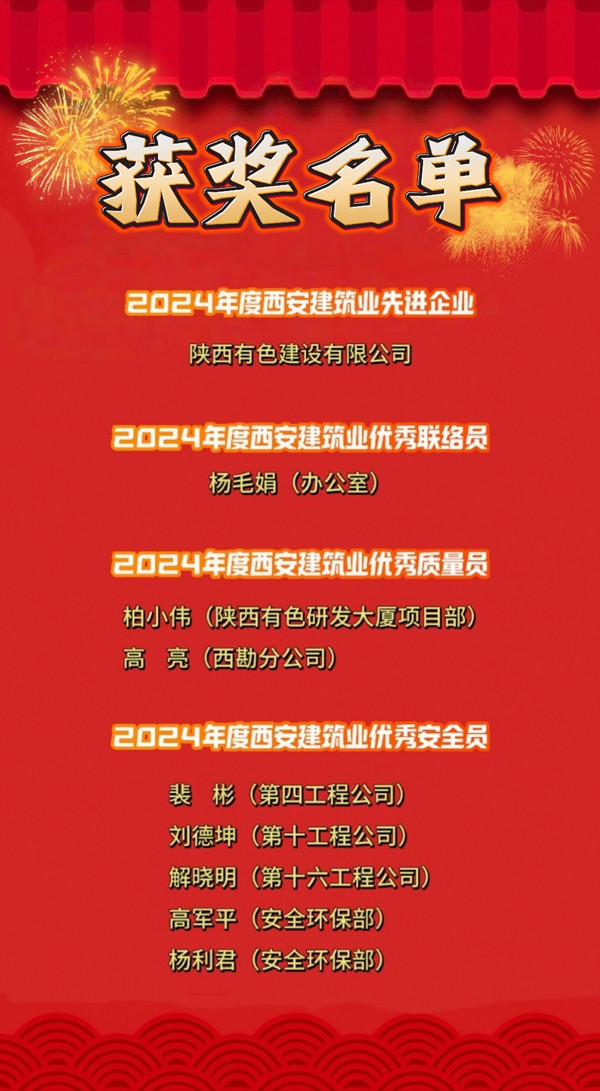 喜報(bào)！公司榮獲多項(xiàng)榮譽(yù)